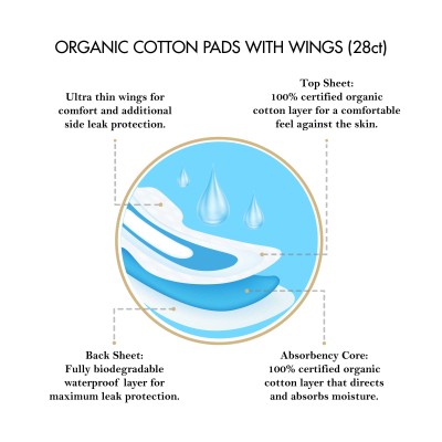 Elixir 100% Organic Cotton Pads | Coco March